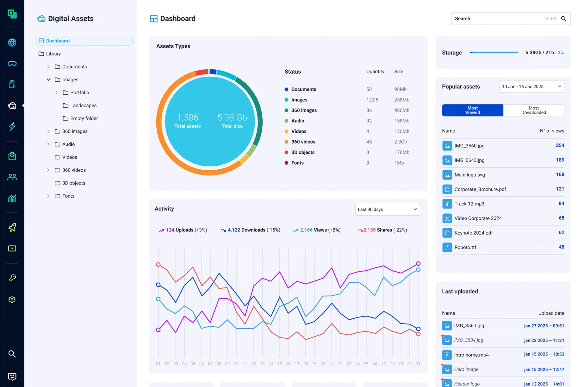 Dashboard con metriche di performance e utilizzo degli asset digitali