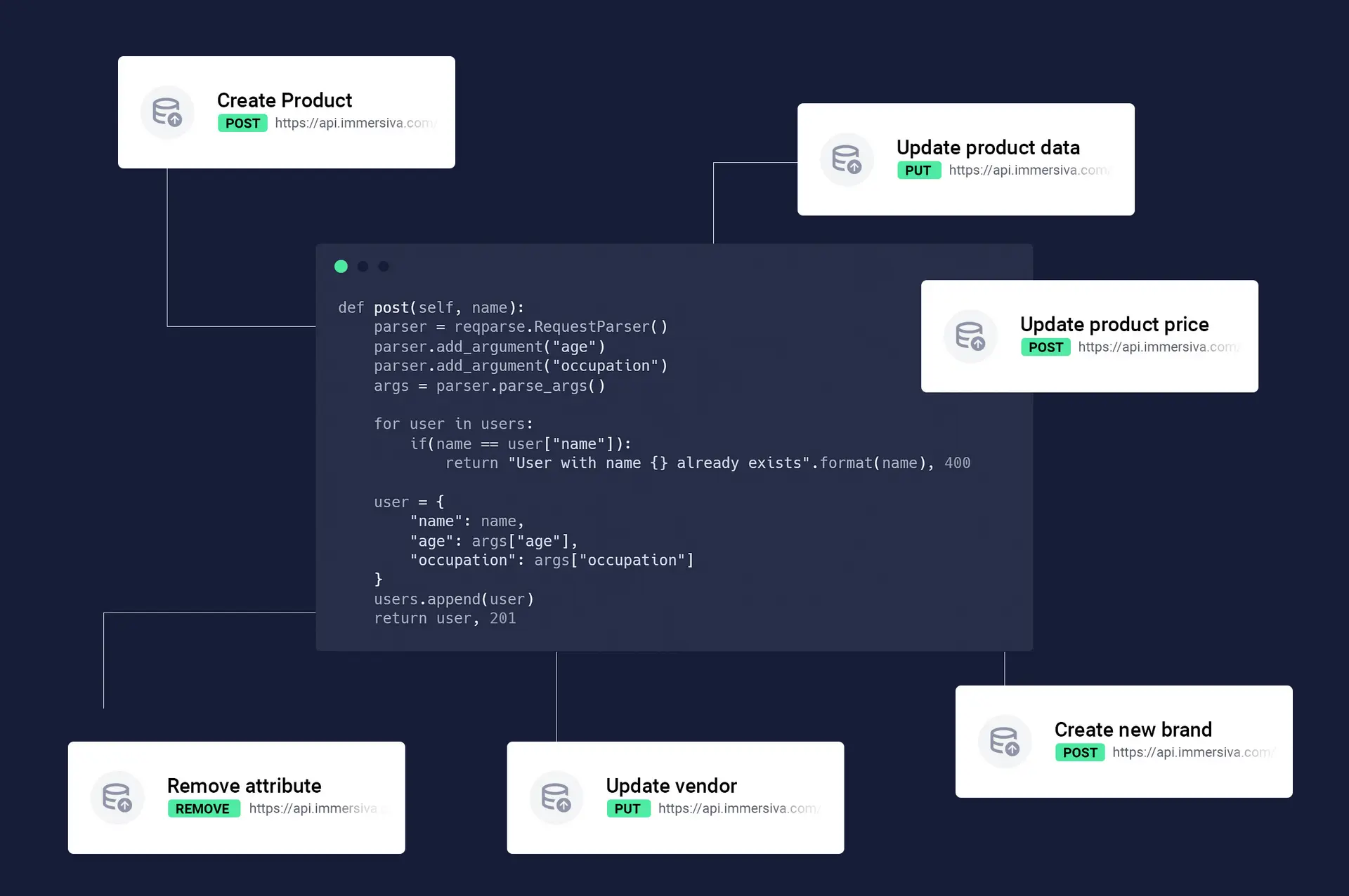 Integration with third-party software solutions via APIs and import/export of product and sales data